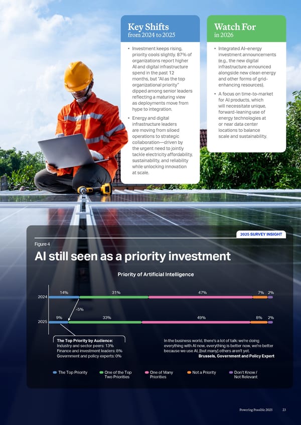 Powering Possible 2025: Unleashing AI for Energy and Energy for AI - Page 23