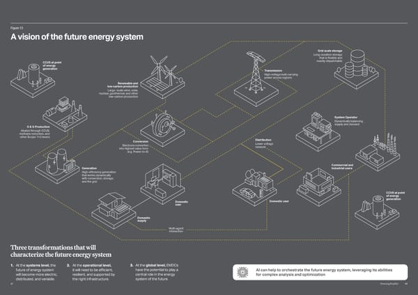 Powering Possible 2024: AI and Energy for a Sustainable Future - Page 25