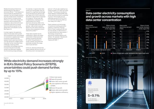 Powering Possible 2024: AI and Energy for a Sustainable Future - Page 39