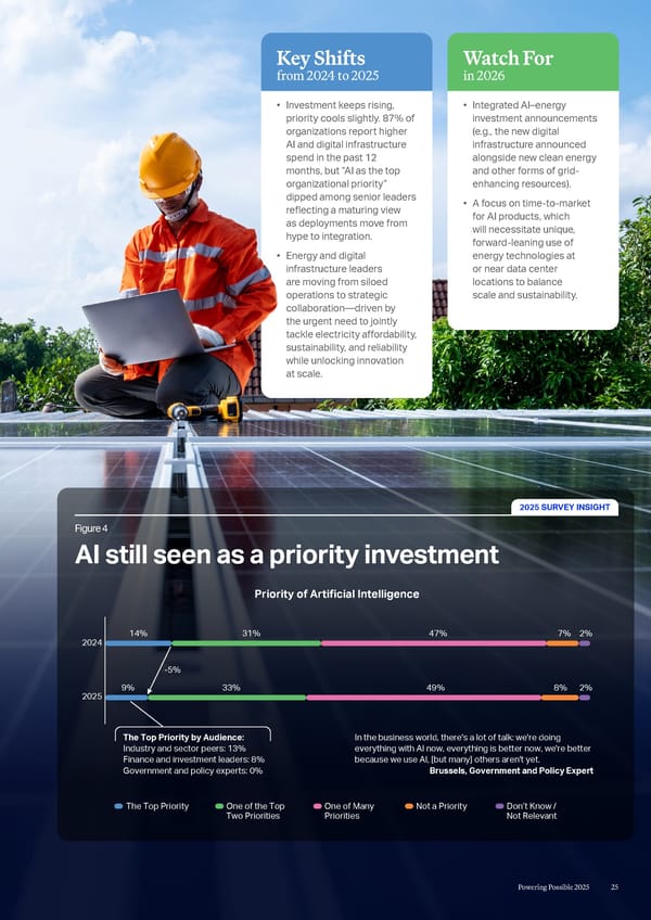 Powering Possible: Unleashing AI for Energy - Page 21