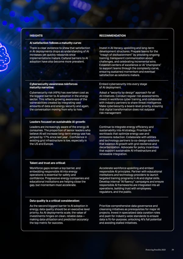 Powering Possible: Unleashing AI for Energy - Page 34