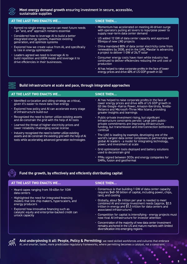 Energy & AI: Twin Engines Turbo-Charging Economic Growth - Page 5