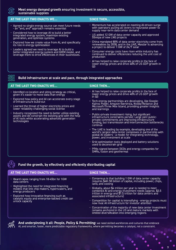 Energy & AI: Twin Engines Turbo-Charging Economic Growth - Page 7