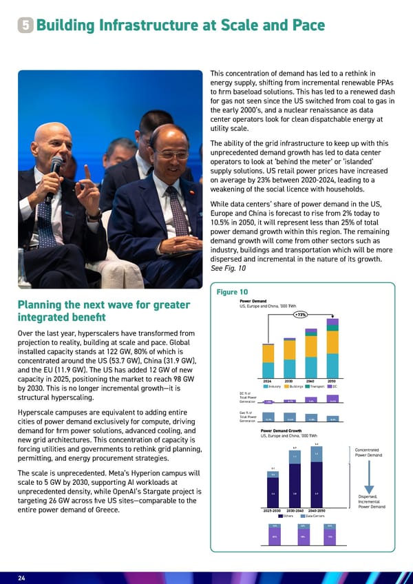 Energy & AI: Twin Engines Turbo-Charging Economic Growth - Page 24