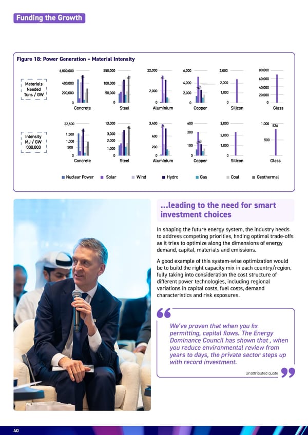 Energy & AI: Twin Engines Turbo-Charging Economic Growth - Page 40