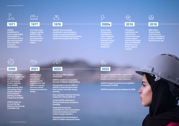Advancing Towards Net Zero: Delivering Progress - Page 13