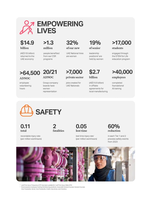 ADNOC Sustainability Report 2024: Driving Progress & Prosperity - Page 5