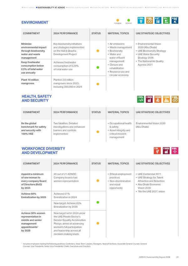 ADNOC Sustainability Report 2024: Driving Progress & Prosperity - Page 23