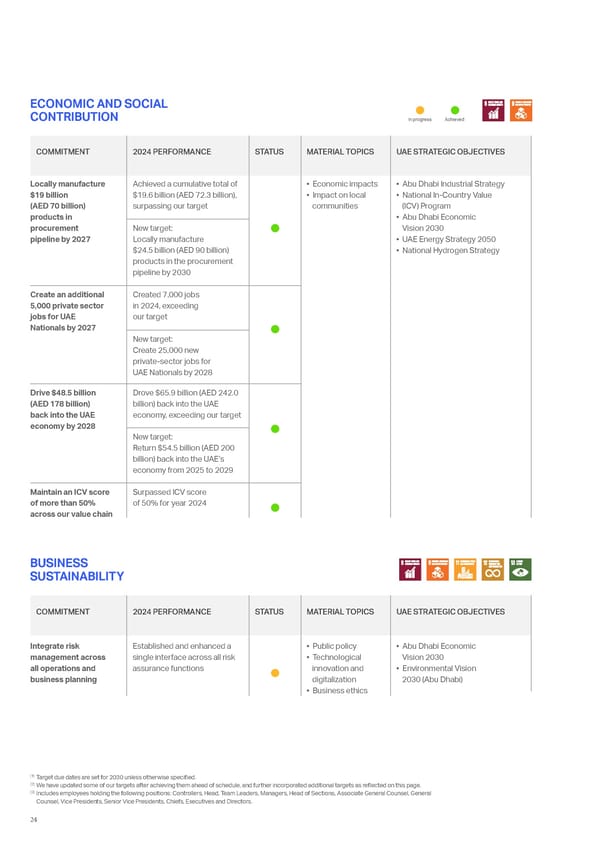 ADNOC Sustainability Report 2024: Driving Progress & Prosperity - Page 24