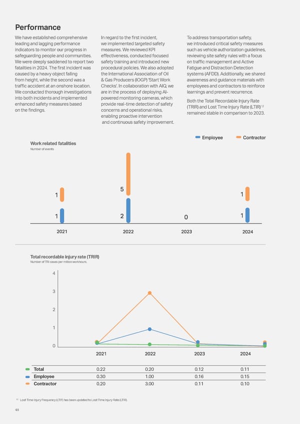 ADNOC Sustainability Report 2024: Driving Progress & Prosperity - Page 48