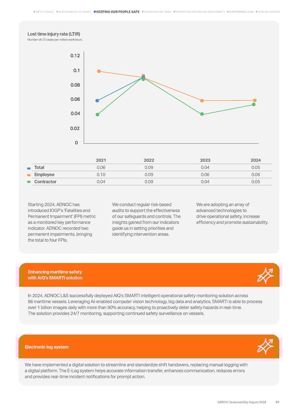 ADNOC Sustainability Report 2024: Driving Progress & Prosperity - Page 49