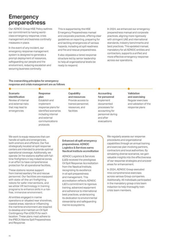 ADNOC Sustainability Report 2024: Driving Progress & Prosperity - Page 56
