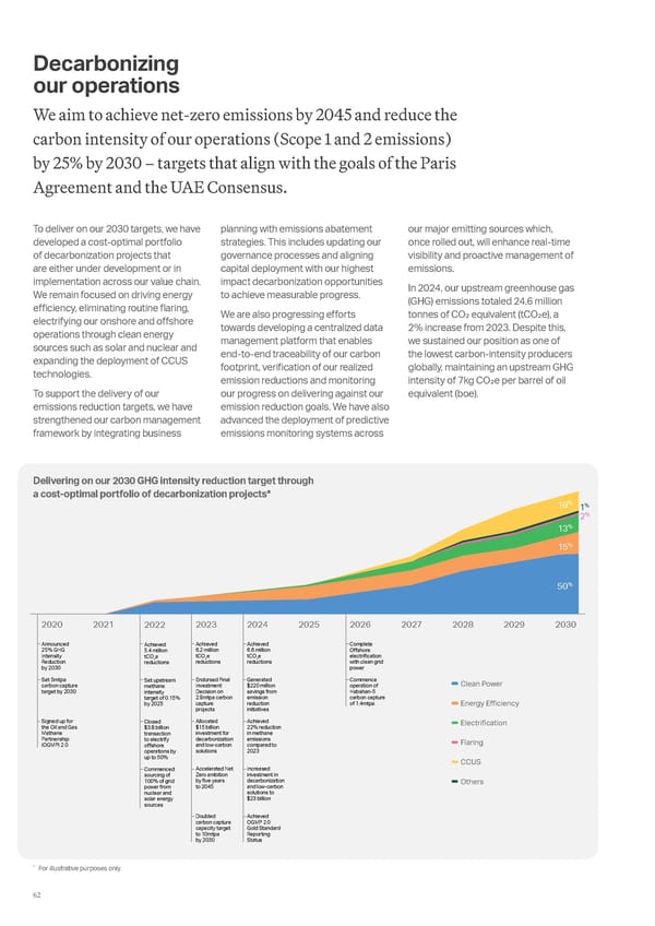 ADNOC Sustainability Report 2024: Driving Progress & Prosperity - Page 62