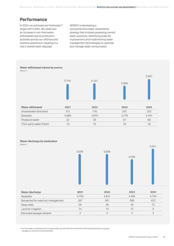 ADNOC Sustainability Report 2024: Driving Progress & Prosperity - Page 85