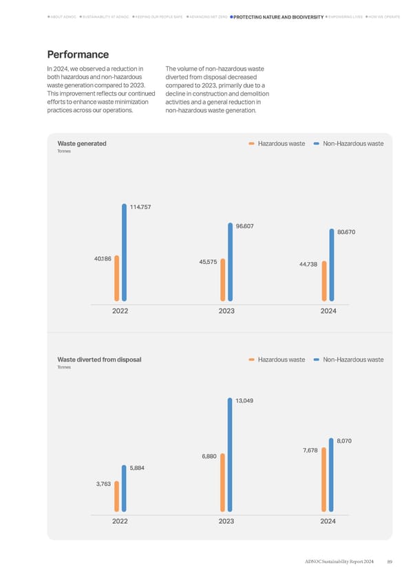 ADNOC Sustainability Report 2024: Driving Progress & Prosperity - Page 89