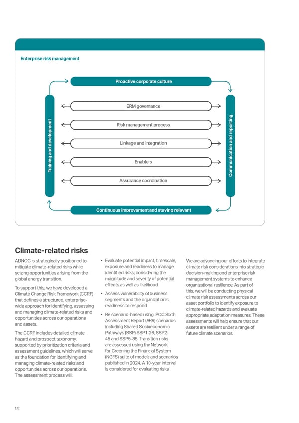 ADNOC Sustainability Report 2024: Driving Progress & Prosperity - Page 132
