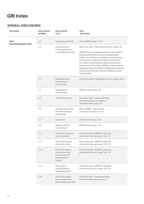 ADNOC Sustainability Report 2024: Driving Progress & Prosperity - Page 152