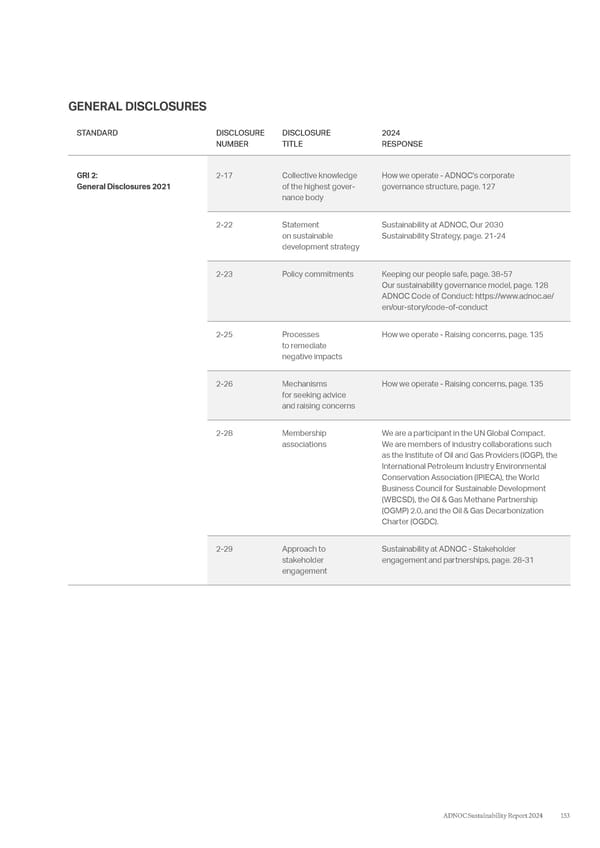 ADNOC Sustainability Report 2024: Driving Progress & Prosperity - Page 153