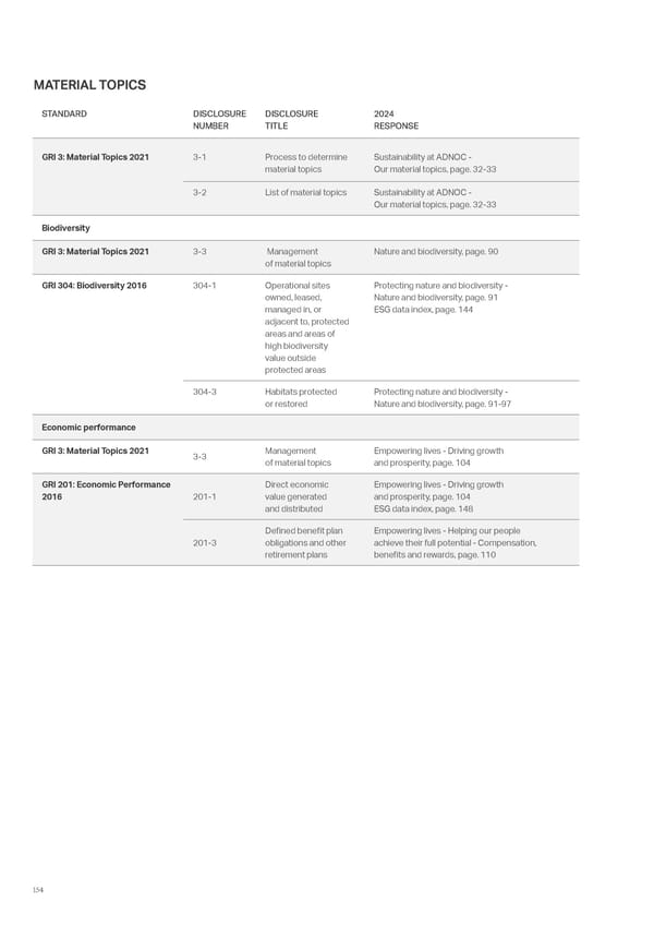 ADNOC Sustainability Report 2024: Driving Progress & Prosperity - Page 154