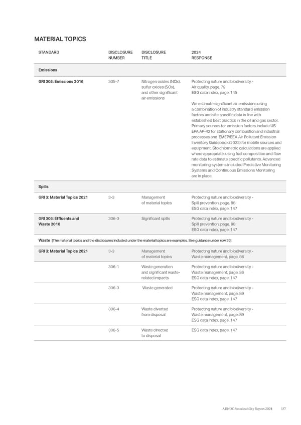 ADNOC Sustainability Report 2024: Driving Progress & Prosperity - Page 157