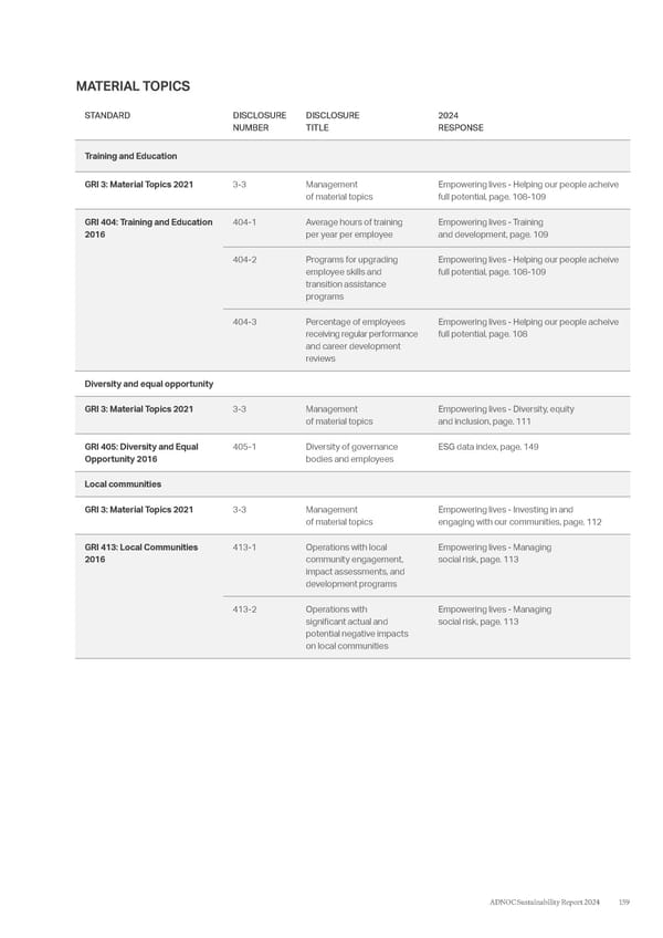 ADNOC Sustainability Report 2024: Driving Progress & Prosperity - Page 159