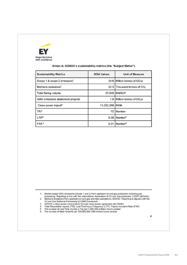 ADNOC Sustainability Report 2024: Driving Progress & Prosperity - Page 163