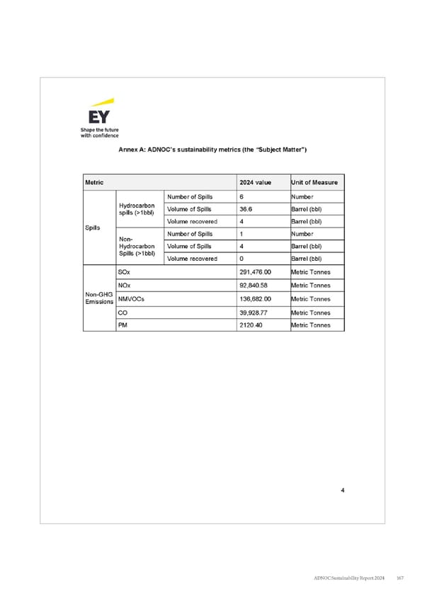 ADNOC Sustainability Report 2024: Driving Progress & Prosperity - Page 167