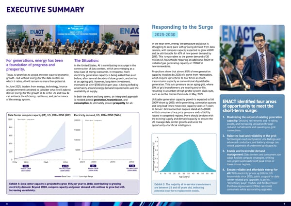 Energy-AI Nexus: Powering the Next Great Leap for Human Progress - Page 5