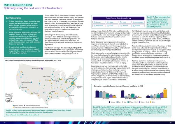 Energy-AI Nexus: Powering the Next Great Leap for Human Progress - Page 15