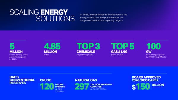 2025: A Year in Review - The Energy to Lead - Page 3