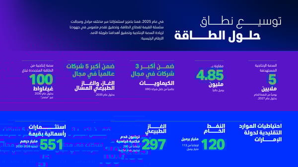 حصاد عام 2025 - جهودٌ ترسخ ريادتنا - Page 3