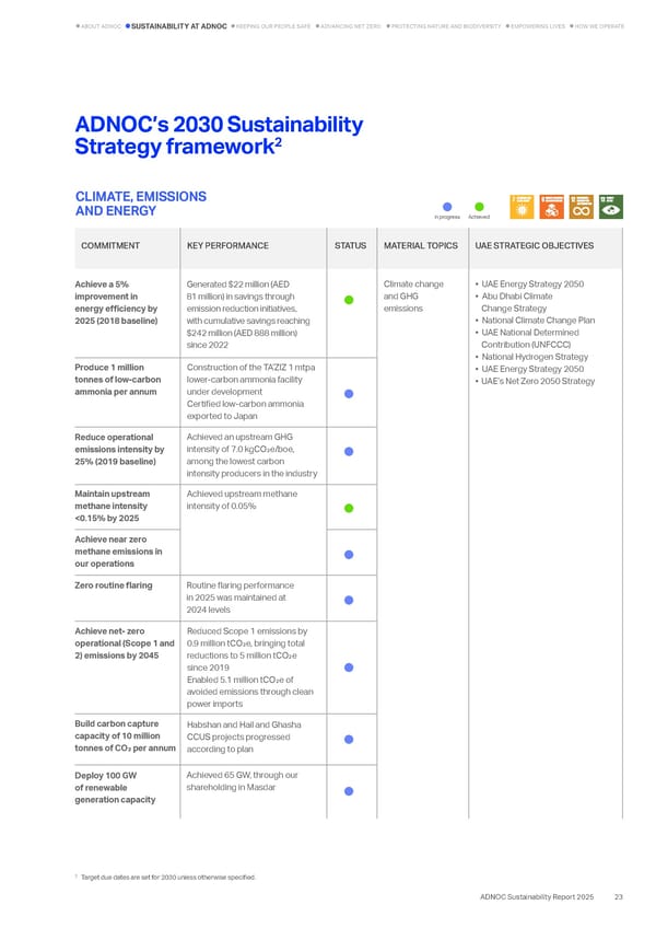 Sustainability Report 2025: Delivering Responsibly - Page 20