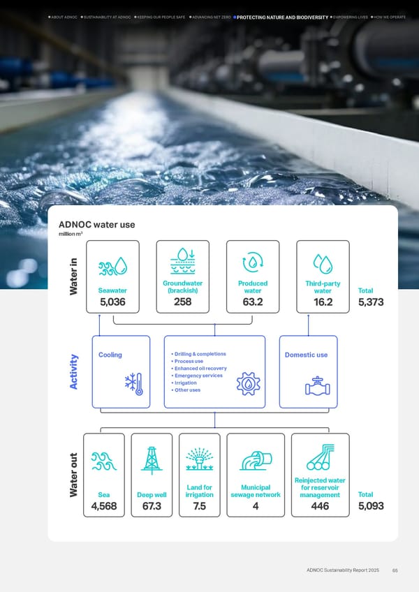 Sustainability Report 2025: Delivering Responsibly - Page 59