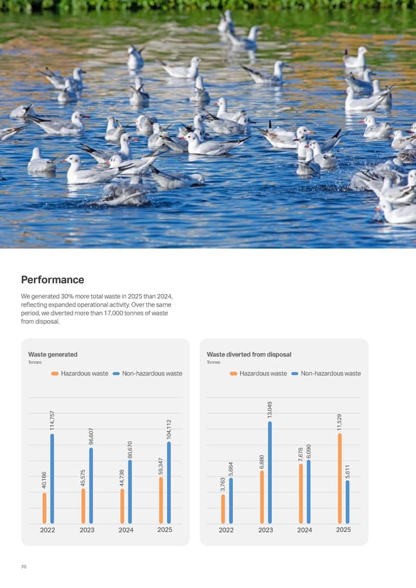 Sustainability Report 2025: Delivering Responsibly - Page 64