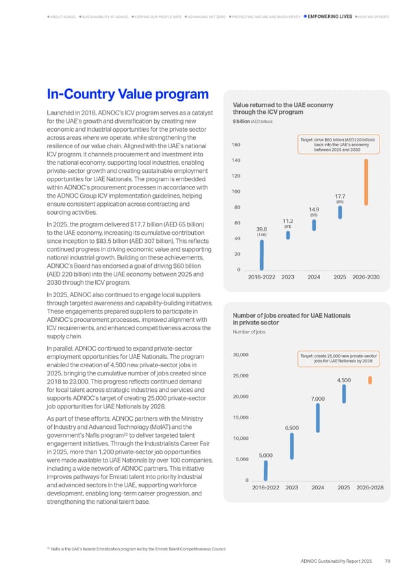 Sustainability Report 2025: Delivering Responsibly - Page 72