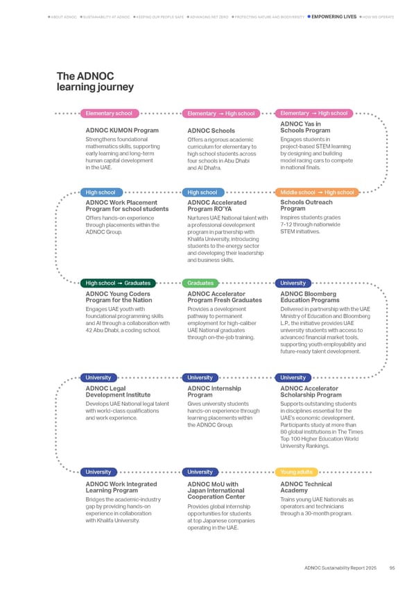 Sustainability Report 2025: Delivering Responsibly - Page 88