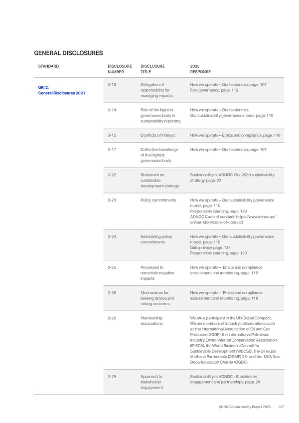 Sustainability Report 2025: Delivering Responsibly - Page 129