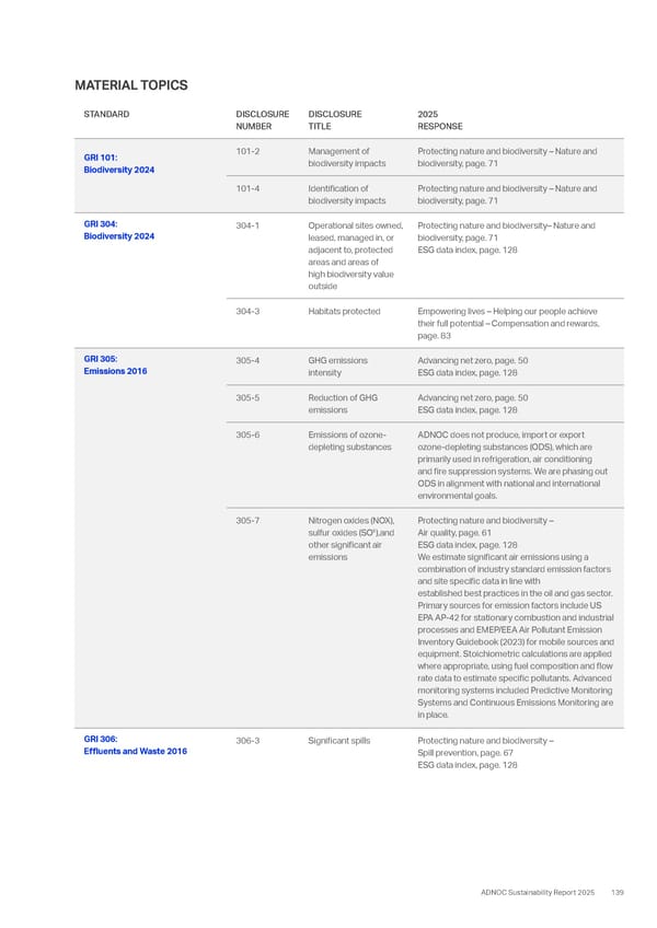 Sustainability Report 2025: Delivering Responsibly - Page 131