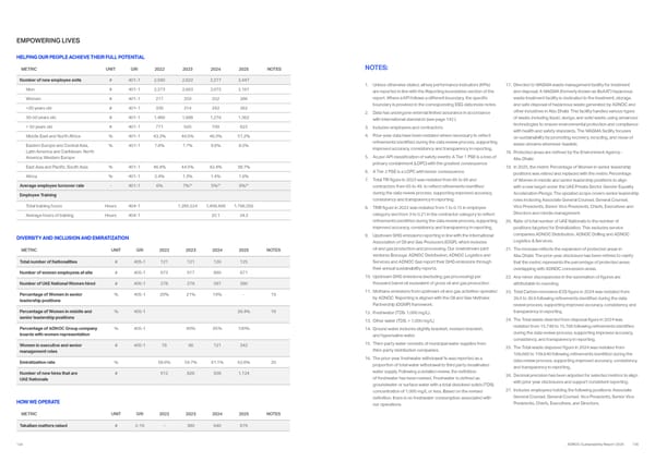 Sustainability Report 2025: Delivering Responsibly - Page 67