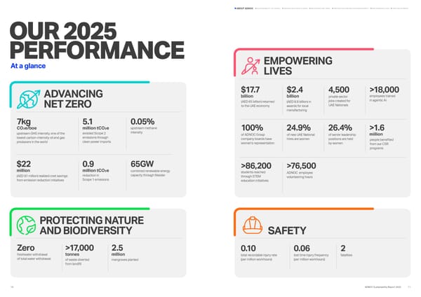 Sustainability Report 2025: Delivering Responsibly - Page 5