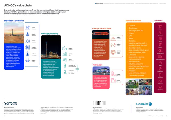 Sustainability Report 2025: Delivering Responsibly - Page 8