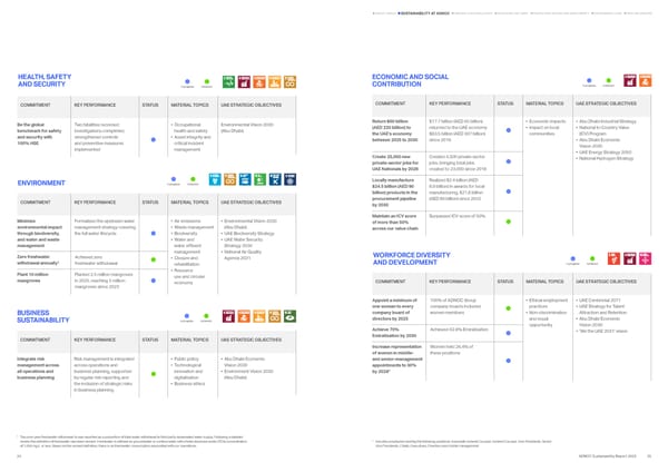 Sustainability Report 2025: Delivering Responsibly - Page 12