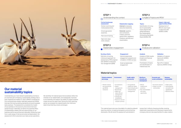 Sustainability Report 2025: Delivering Responsibly - Page 13