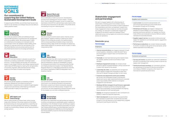 Sustainability Report 2025: Delivering Responsibly - Page 14