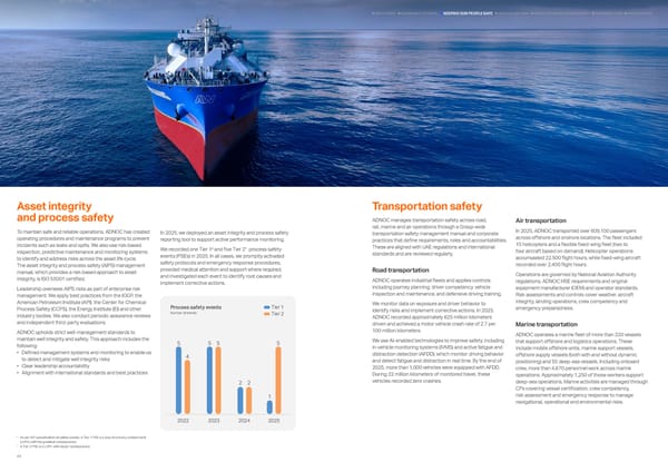Sustainability Report 2025: Delivering Responsibly - Page 21