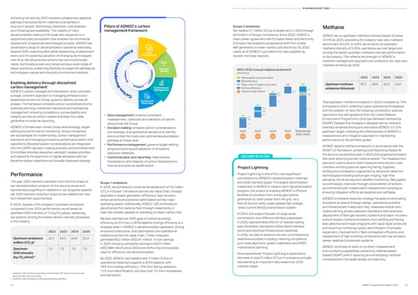 Sustainability Report 2025: Delivering Responsibly - Page 26