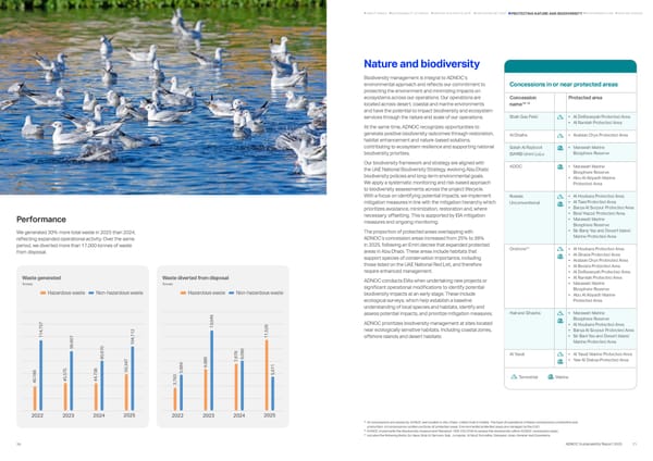 Sustainability Report 2025: Delivering Responsibly - Page 35