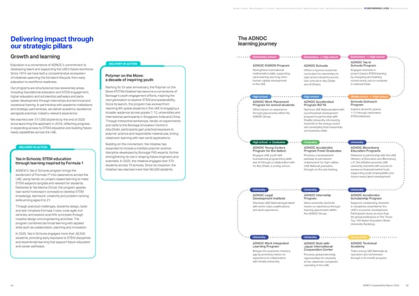Sustainability Report 2025: Delivering Responsibly - Page 47