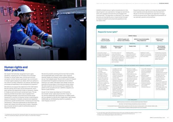 Sustainability Report 2025: Delivering Responsibly - Page 60