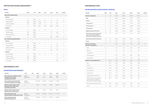 Sustainability Report 2025: Delivering Responsibly - Page 66